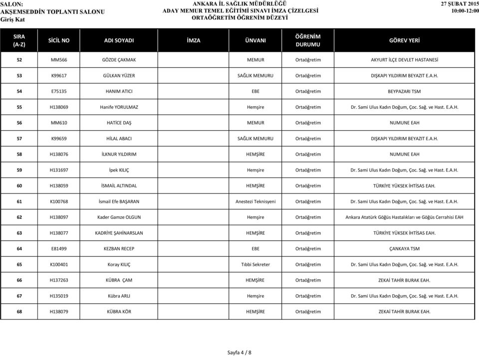 Sami Ulus Kadın Doğum, Çoc. Sağ. ve Hast. E.A.H. 60 H138059 İSMAİL ALTINDAL HEMŞİRE Ortaöğretim TÜRKİYE YÜKSEK İHTİSAS EAH. 61 K100768 İsmail Efe BAŞARAN Anestezi Teknisyeni Ortaöğretim Dr.