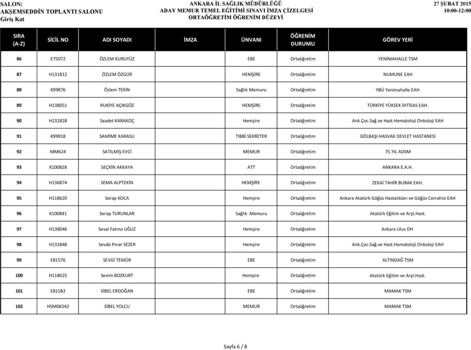 Hematoloji Onkoloji EAH 91 K99918 SAMİME KARASU TIBBİ SEKRETER Ortaöğretim GÖLBAŞI HASVAK DEVLET HASTANESİ 92 MM624 SATILMIŞ EVCİ MEMUR Ortaöğretim 75.