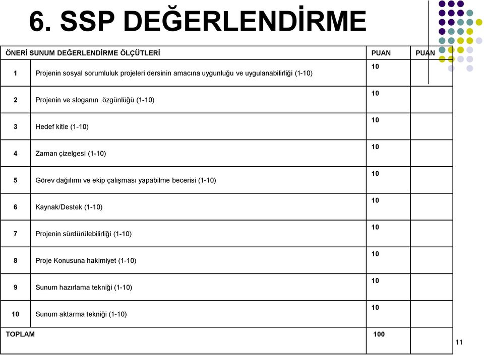 Zaman çizelgesi (1-) 5 Görev dağılımı ve ekip çalıģması yapabilme becerisi (1-) 6 Kaynak/Destek (1-) 7 Projenin