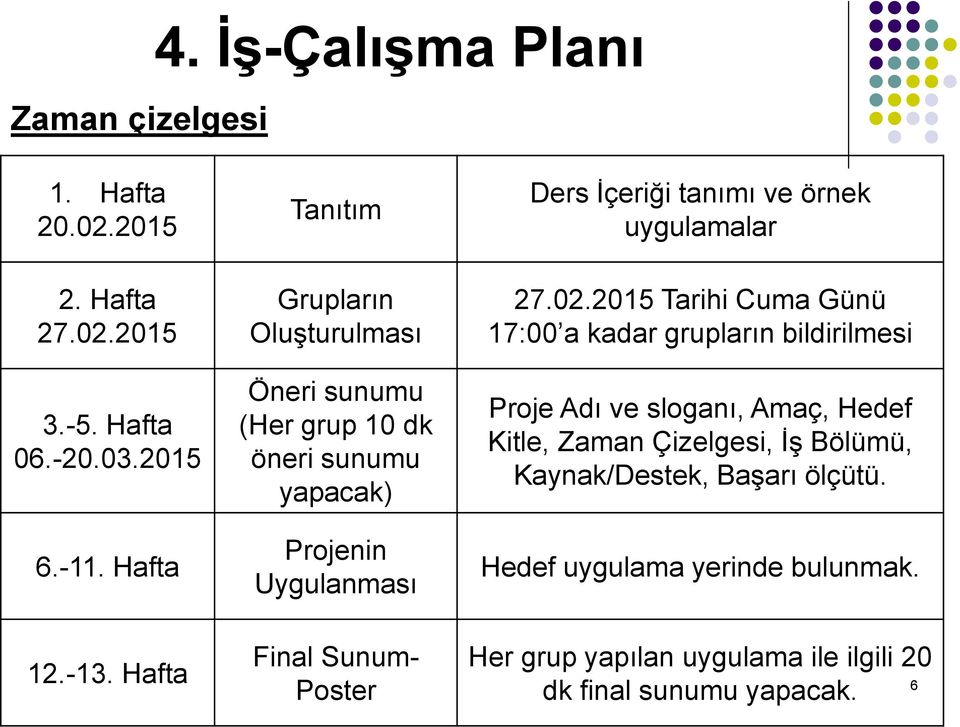 Ġçeriği tanımı ve örnek uygulamalar 27.02.