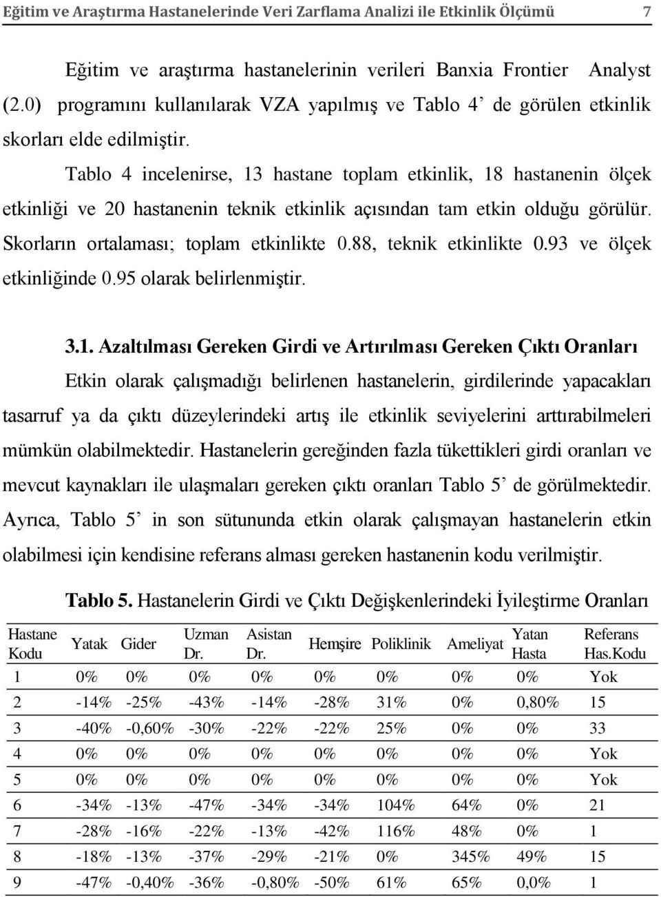 Tablo 4 incelenirse, 13 hastane toplam etkinlik, 18 hastanenin ölçek etkinliği ve 20 hastanenin teknik etkinlik açısından tam etkin olduğu görülür. Skorların ortalaması; toplam etkinlikte 0.