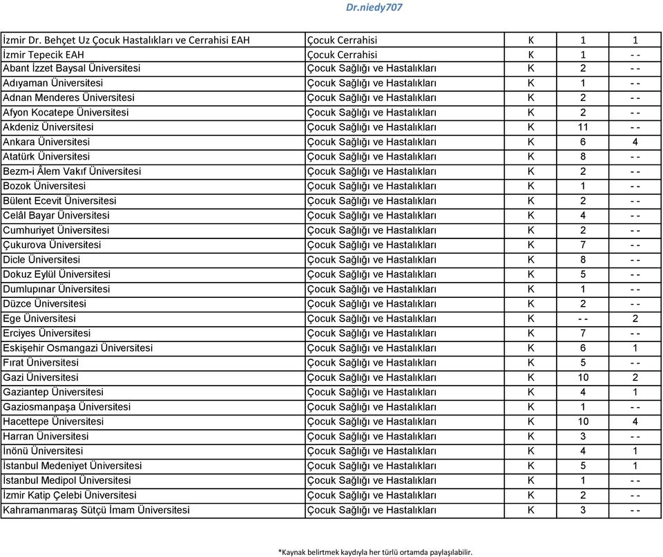 Sağlığı ve Hastalıkları Adnan Menderes Üniversitesi Çocuk Sağlığı ve Hastalıkları K 2 - - Afyon Kocatepe Üniversitesi Çocuk Sağlığı ve Hastalıkları K 2 - - Akdeniz Üniversitesi Çocuk Sağlığı ve