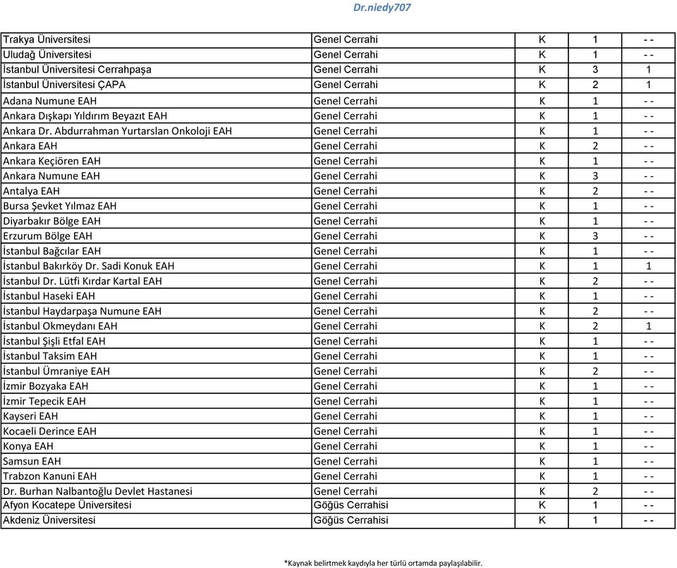 Abdurrahman Yurtarslan Onkoloji EAH Genel Cerrahi Ankara EAH Genel Cerrahi K 2 - - Ankara Keçiören EAH Genel Cerrahi Ankara Numune EAH Genel Cerrahi K 3 - - Antalya EAH Genel Cerrahi K 2 - - Bursa