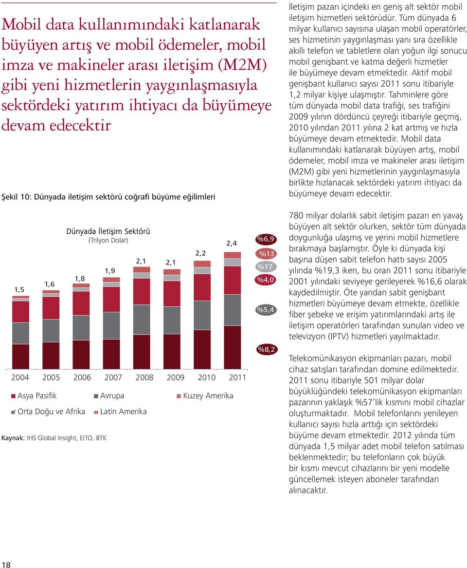 Benzer geli meler, mobil ileti im sektöründe de gerçekle mektedir.