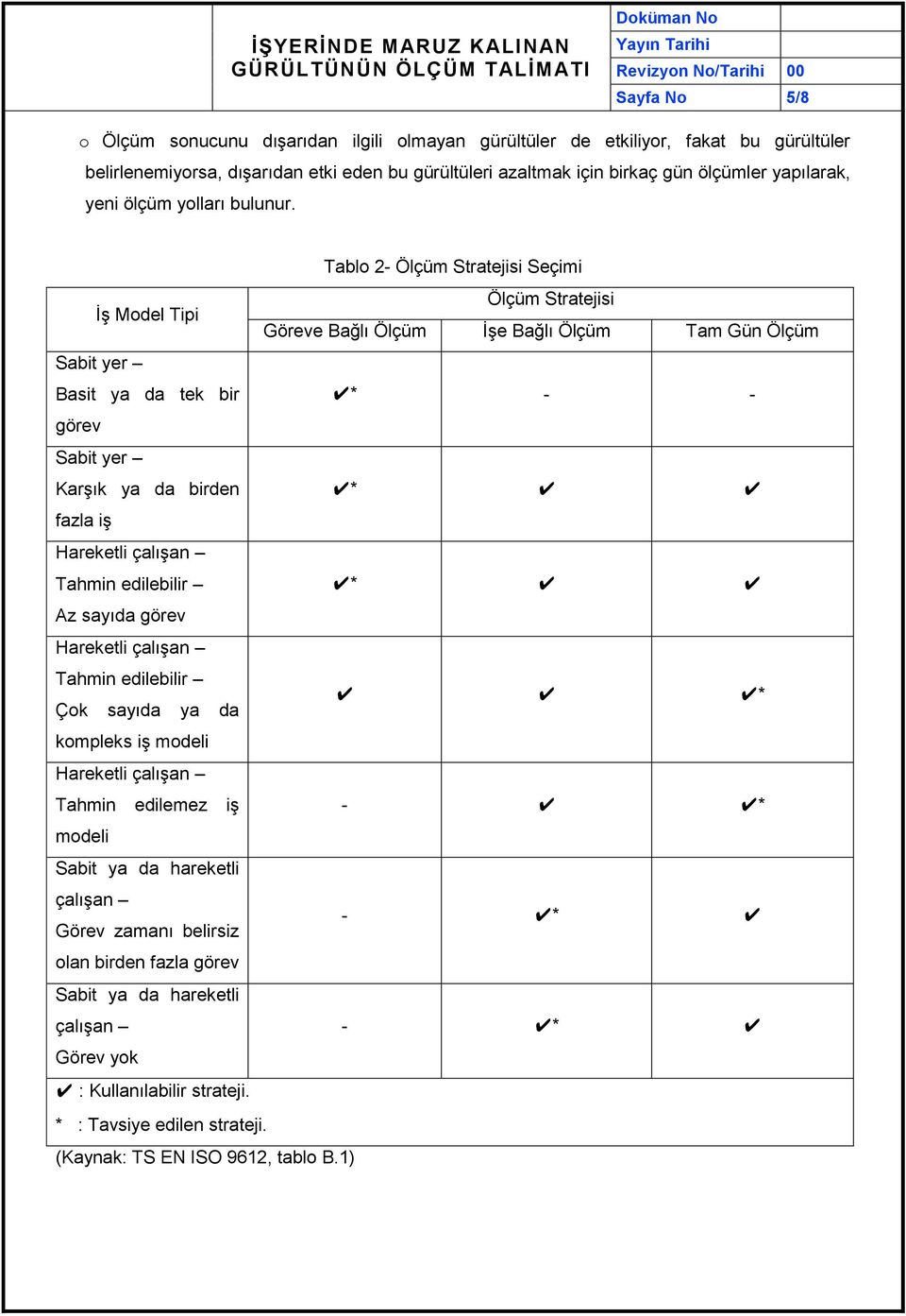 Tablo 2- Ölçüm Stratejisi Seçimi İş Model Tipi Ölçüm Stratejisi Göreve Bağlı Ölçüm İşe Bağlı Ölçüm Tam Gün Ölçüm Sabit yer Basit ya da tek bir * - - görev Sabit yer Karşık ya da birden * fazla iş