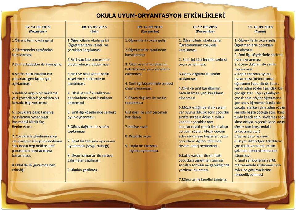 Velilere uygun bir bekleme yeri gösterilerek çocuklara bu konuda bilgi verilmesi. 6. Çocuklara basit tanışma oyunlarının oynanması. Başımdaki Minik Kuş Benim Adım.. 7.