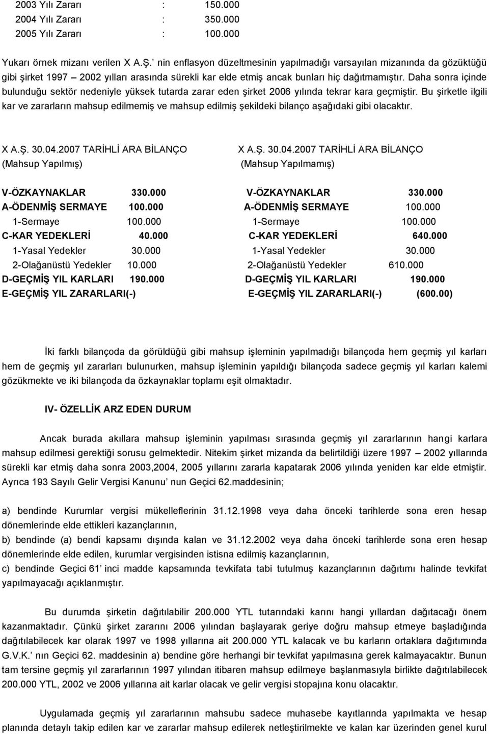 Daha sonra içinde bulunduğu sektör nedeniyle yüksek tutarda zarar eden şirket 2006 yılında tekrar kara geçmiştir.