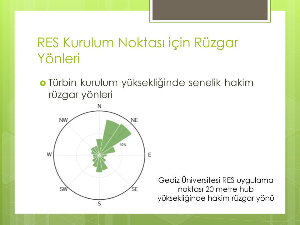 rüzgar yönleri Gediz Üniversitesi RES