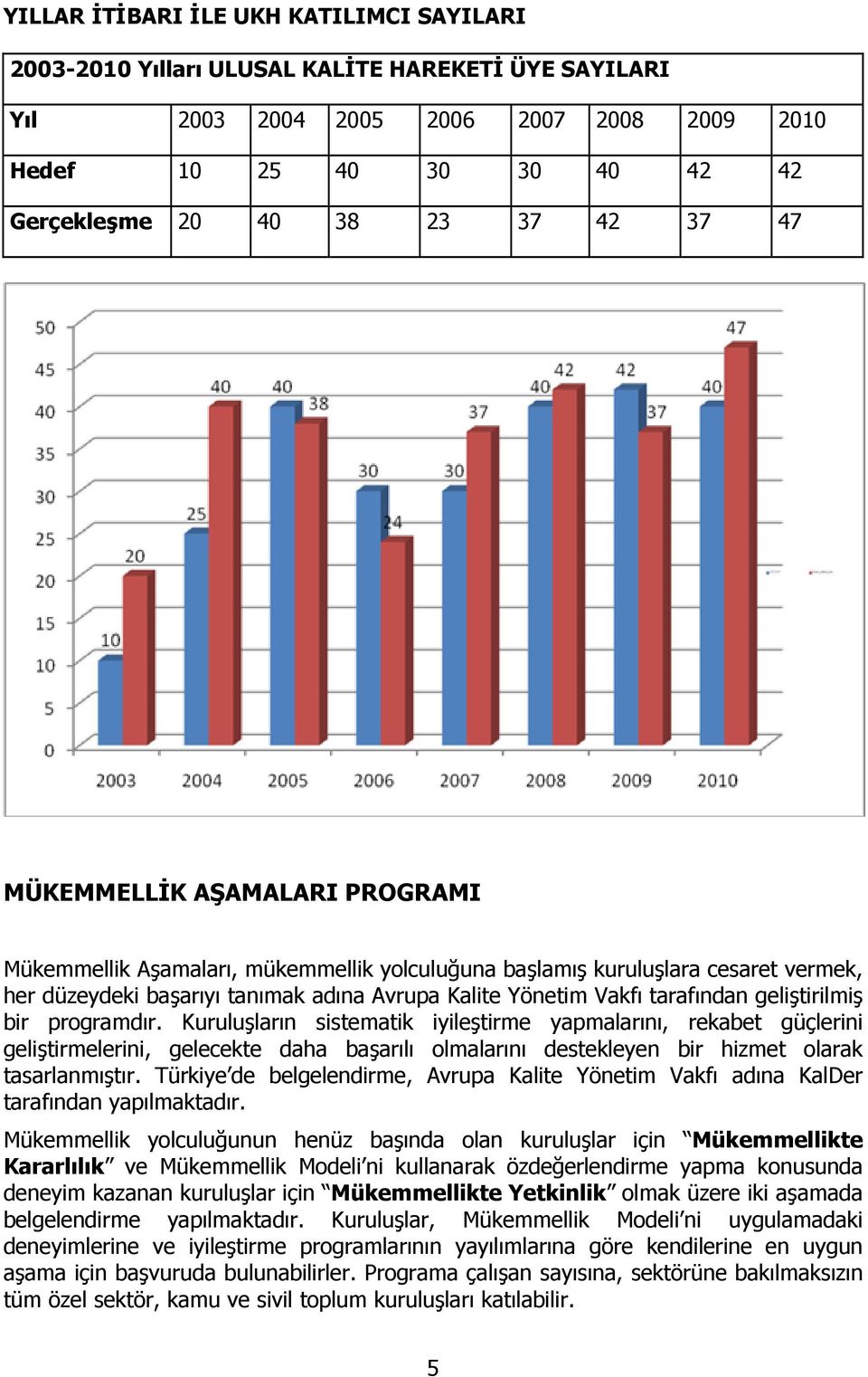 geliştirilmiş bir programdır. Kuruluşların sistematik iyileştirme yapmalarını, rekabet güçlerini geliştirmelerini, gelecekte daha başarılı olmalarını destekleyen bir hizmet olarak tasarlanmıştır.