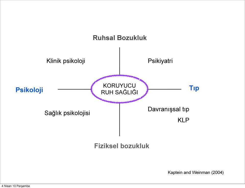 SAĞLIĞI Tıp Sağlık psikolojisi