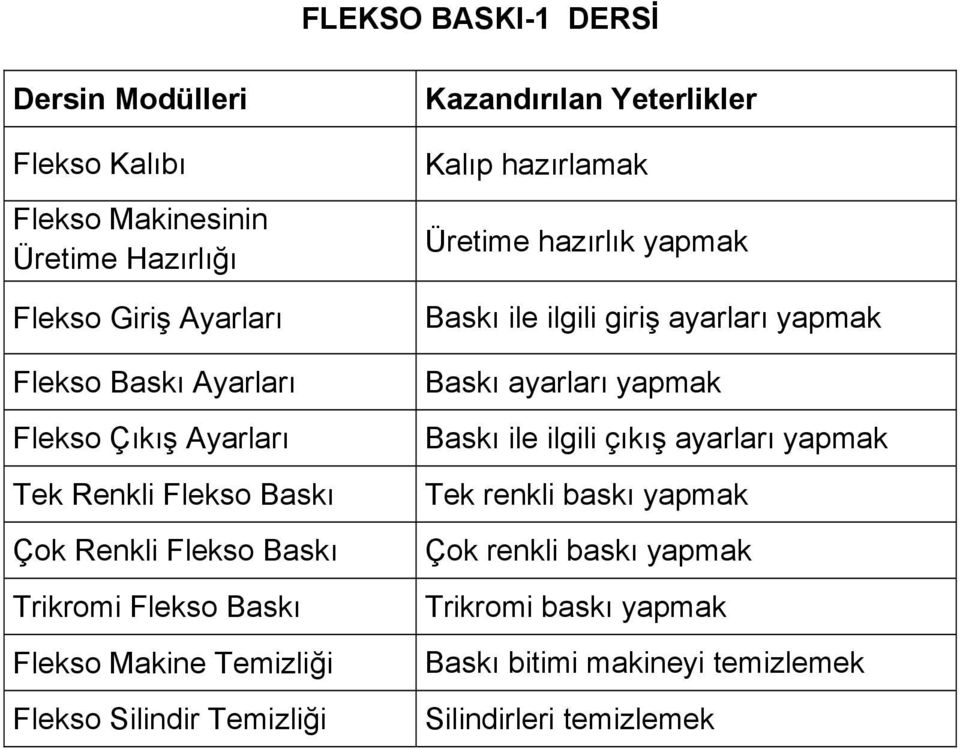 Kazandırılan Yeterlikler Kalıp hazırlamak Üretime hazırlık yapmak Baskı ile ilgili giriş ayarları yapmak Baskı ayarları yapmak Baskı ile