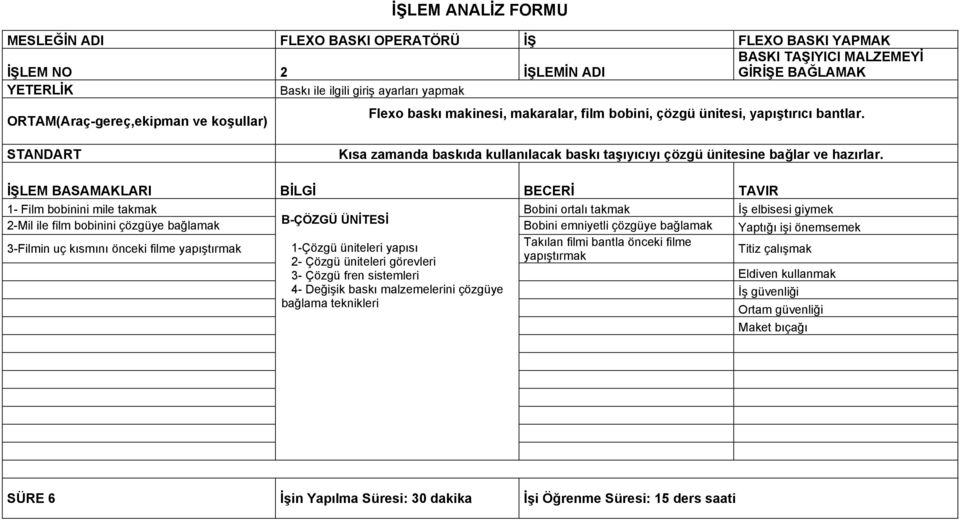 1- Film bobinini mile takmak Bobini ortalı takmak İş elbisesi giymek 2-Mil ile film bobinini çözgüye bağlamak B-ÇÖZGÜ ÜNİTESİ Bobini emniyetli çözgüye bağlamak Yaptığı işi önemsemek 3-Filmin uç