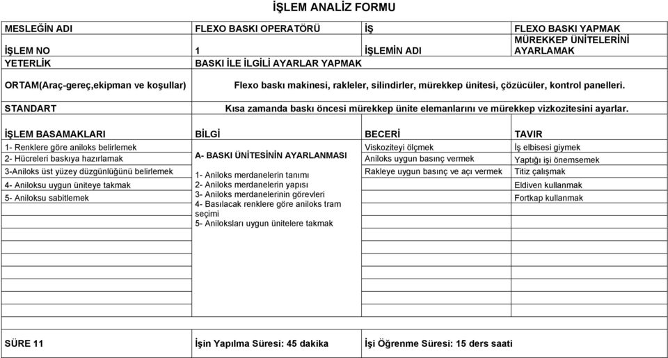 1- Renklere göre aniloks belirlemek Viskoziteyi ölçmek İş elbisesi giymek 2- Hücreleri baskıya hazırlamak A- BASKI ÜNİTESİNİN AYARLANMASI Aniloks uygun basınç vermek Yaptığı işi önemsemek 3-Aniloks