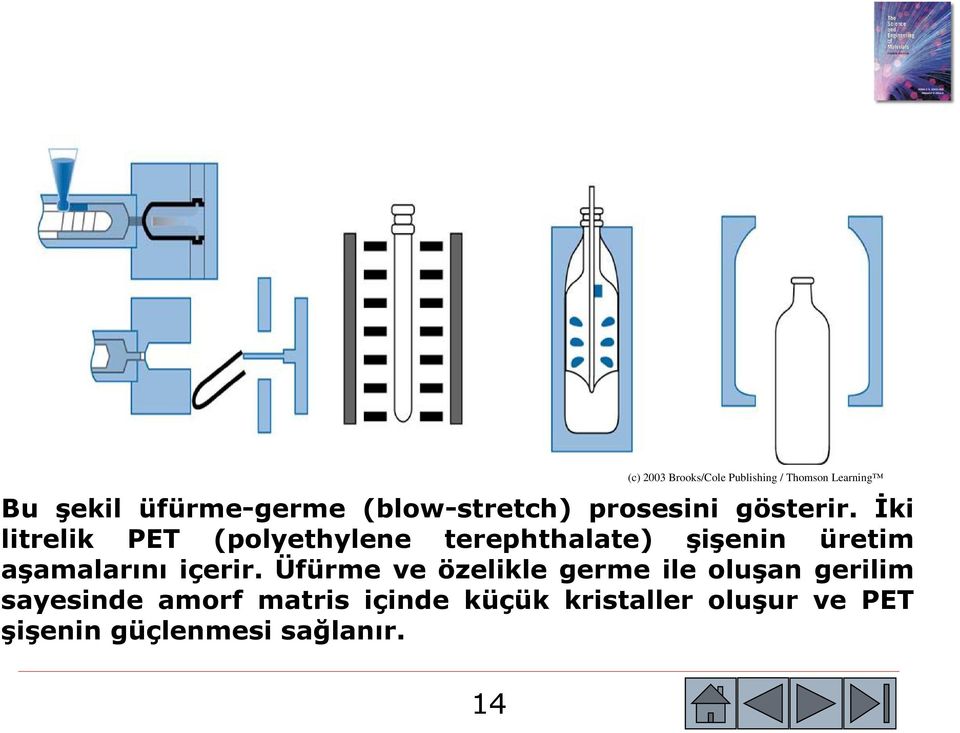 İki litrelik PET (polyethylene terephthalate) şişenin üretim aşamalarını içerir.