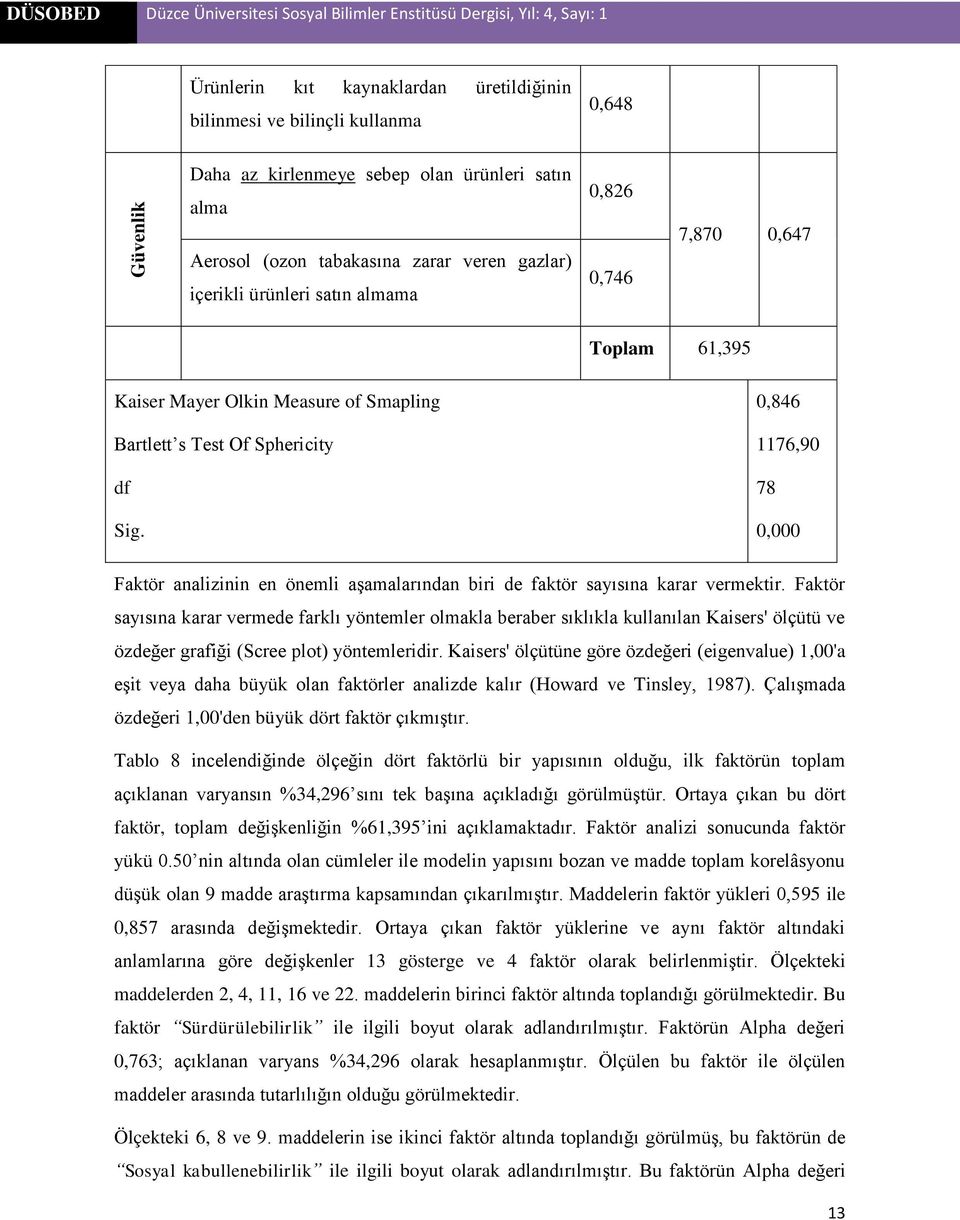 0,846 1176,90 78 0,000 Faktör analizinin en önemli aşamalarından biri de faktör sayısına karar vermektir.