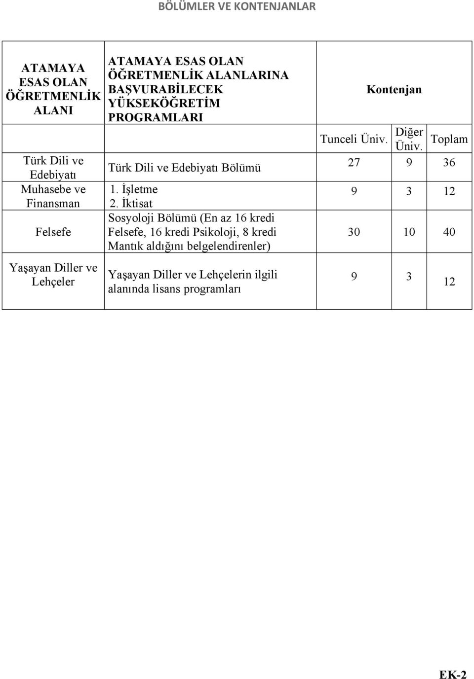 İşletme 2.