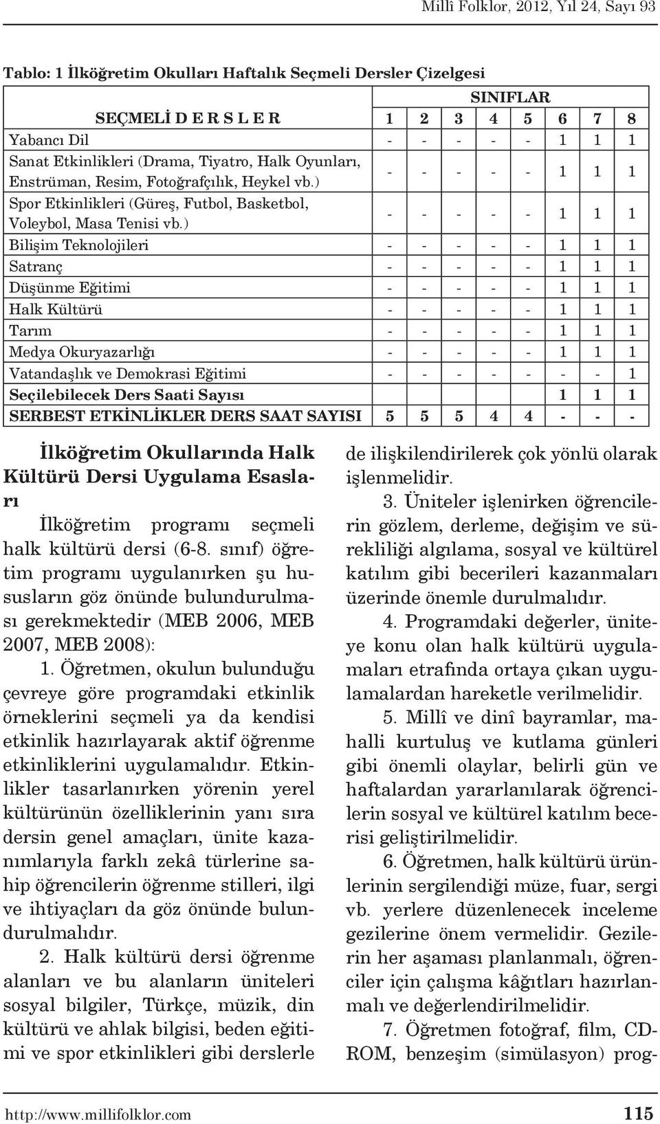 ) - - - - - 1 1 1 Bilişim Teknolojileri - - - - - 1 1 1 Satranç - - - - - 1 1 1 Düşünme Eğitimi - - - - - 1 1 1 Halk Kültürü - - - - - 1 1 1 Tarım - - - - - 1 1 1 Medya Okuryazarlığı - - - - - 1 1 1