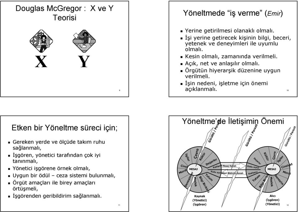 10 Etken bir Yöneltme Y süreci s için; i in; Gereken yerde ve ölçüde takım m ruhu sağlanmal lanmalı, İşgören ren,, yönetici y tarafından çok iyi tanınmal nmalı, Yönetici işgörene örnek olmalı, Uygun