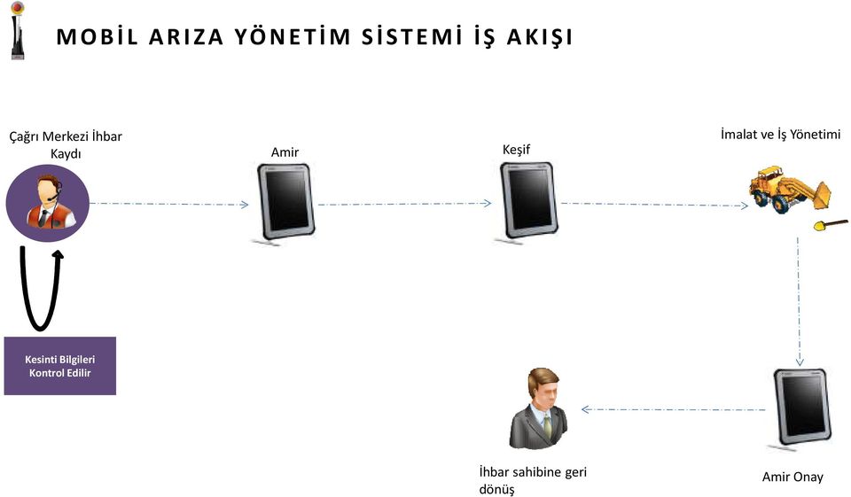 İmalat ve İş Yönetimi Kesinti Bilgileri