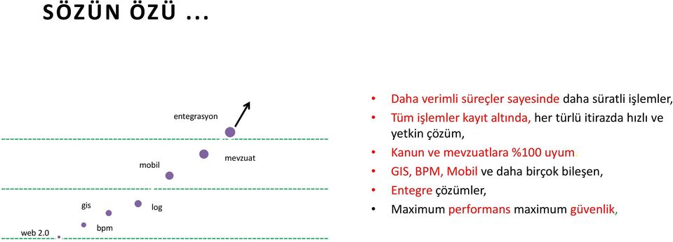 ------------------------------------------------------------------------- gis log bpm web 2.