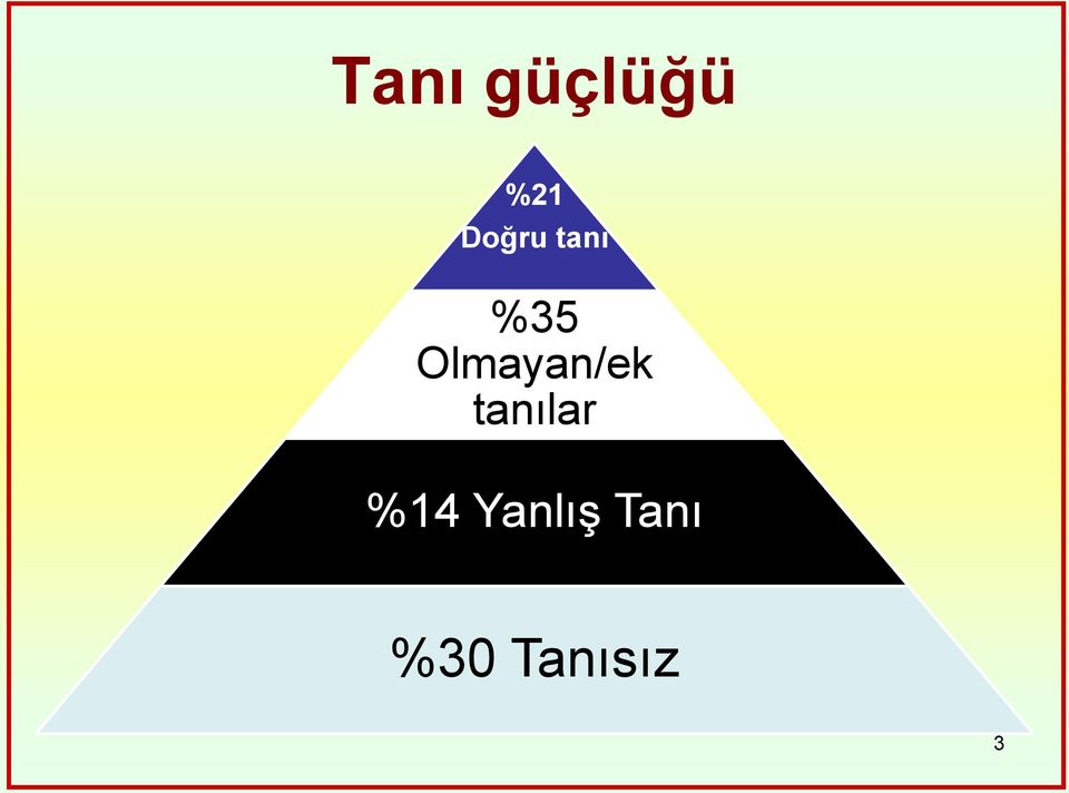 Olmayan/ek tanılar