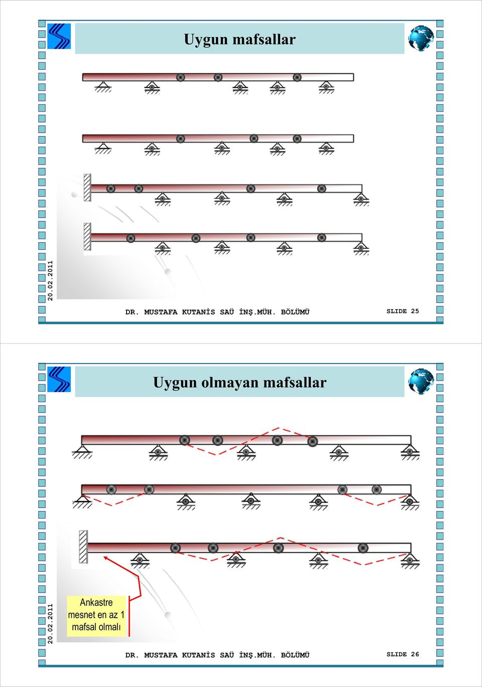 mafsallar Ankastre mesnet en az 1 mafsal