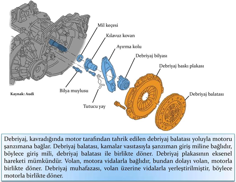 Debriyaj balatası, kamalar vasıtasıyla şanzıman giriş miline bağlıdır, böylece giriş mili, debriyaj balatası ile birlikte döner.