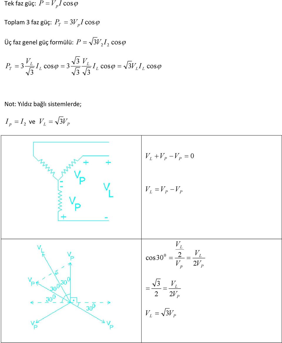 cos 3V LI L 3 3 3 cos Not: Yıldız bağlı sistemlerde; I p I 2