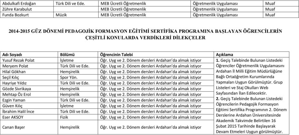 PEDAGOJİK FORMASYON EĞİTİMİ SERTİFİKA PROGRAMINA BAŞLAYAN ÖĞRENCİLERİN ÇEŞİTLİ KONULARDA VERDİKLERİ DİLEKÇELER Adı Soyadı Bölümü Öğrencinin Talebi Açıklama Yusuf Rezak Polat İşletme Öğr. Uyg ve 2.