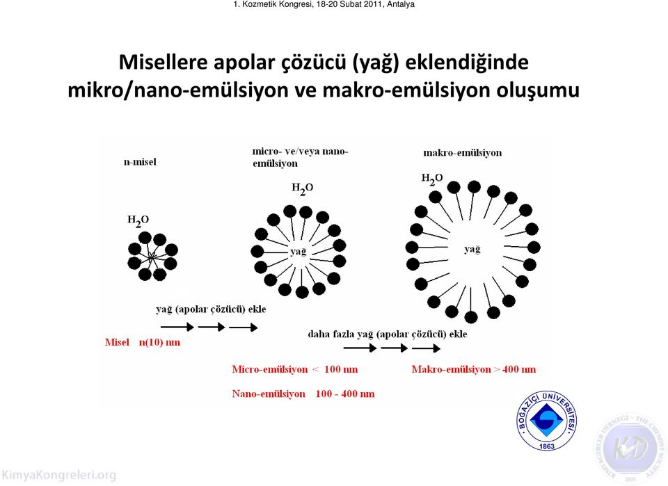 eklendiğinde