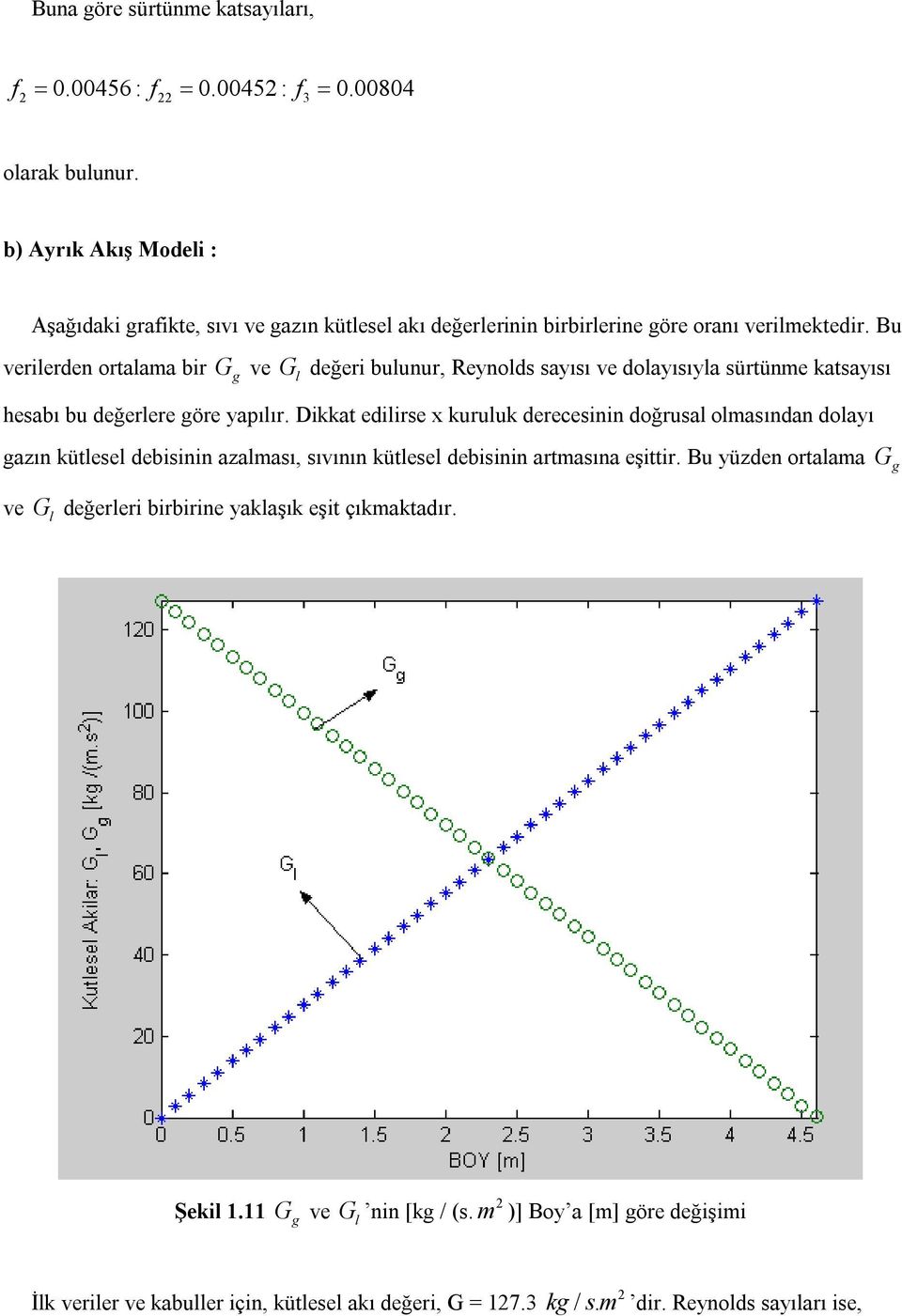 Bu verilerden ortalama bir G g ve G l değeri bulunur, Reynolds sayısı ve dolayısıyla sürtünme katsayısı hesabı bu değerlere göre yapılır.