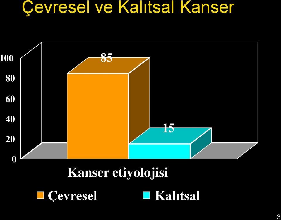 Cancer etiyolojisi Etiology