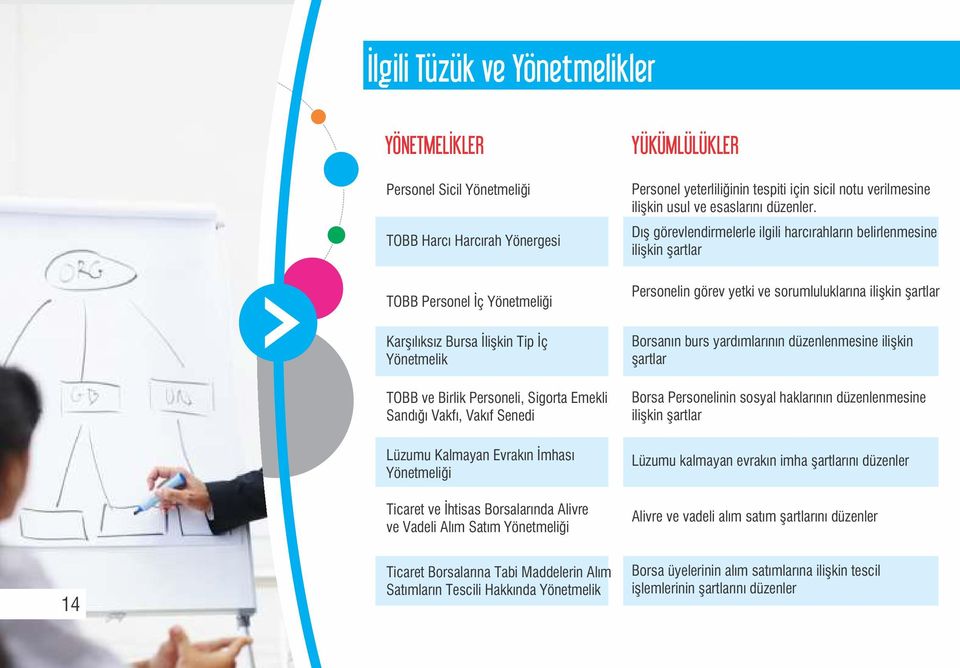 Dış görevlendirmelerle ilgili harcırahların belirlenmesine ilişkin şartlar TOBB Personel İç Yönetmeliği Personelin görev yetki ve sorumluluklarına ilişkin şartlar Karşılıksız Bursa İlişkin Tip İç