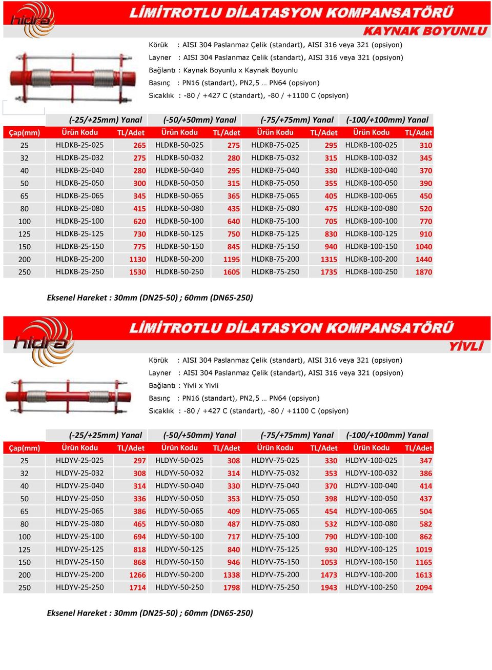 HLDKB-50-025 275 HLDKB-75-025 295 HLDKB-100-025 310 32 HLDKB-25-032 275 HLDKB-50-032 280 HLDKB-75-032 315 HLDKB-100-032 345 40 HLDKB-25-040 280 HLDKB-50-040 295 HLDKB-75-040 330 HLDKB-100-040 370 50