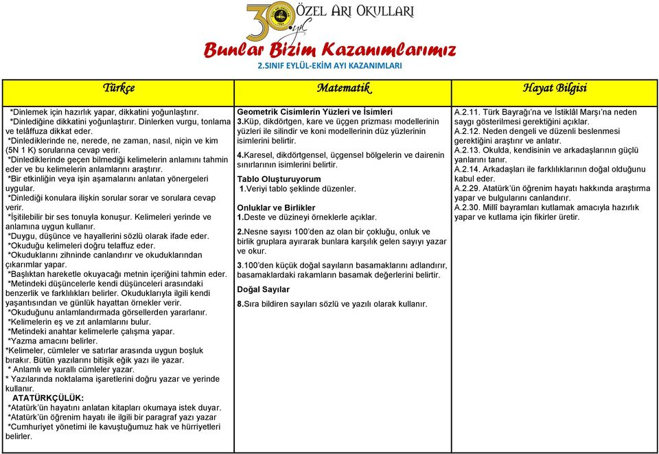 *Bir etkinliğin veya işin aşamalarını anlatan yönergeleri uygular. *Dinlediği konulara ilişkin sorular sorar ve sorulara cevap verir. *İşitilebilir bir ses tonuyla konuşur.