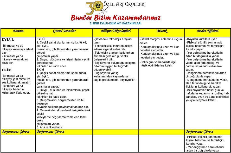 Çeşitli sanat alanlarının şarkı, türkü, şiir, öykü, masal, anı, gibi türlerinden yararlanarak görsel çalışmalar yapar. 2.