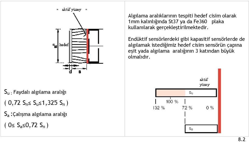 Endüktif sensörlerdeki gibi kapasitif sensörlerde de algılamak istediğimiz hedef cisim sensörün