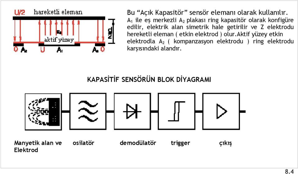 getirilir ve Z elektrodu hereketli eleman ( etkin elektrod ) olur.