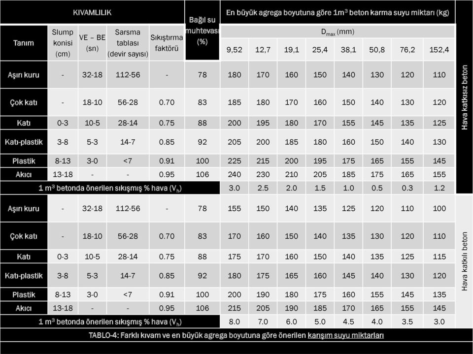 70 83 185 180 170 160 150 140 130 120 Katı 0-3 10-5 28-14 0.75 88 200 195 180 170 155 145 135 125 Katı-plastik 3-8 5-3 14-7 0.85 92 205 200 185 180 160 150 140 130 Plastik 8-13 3-0 <7 0.