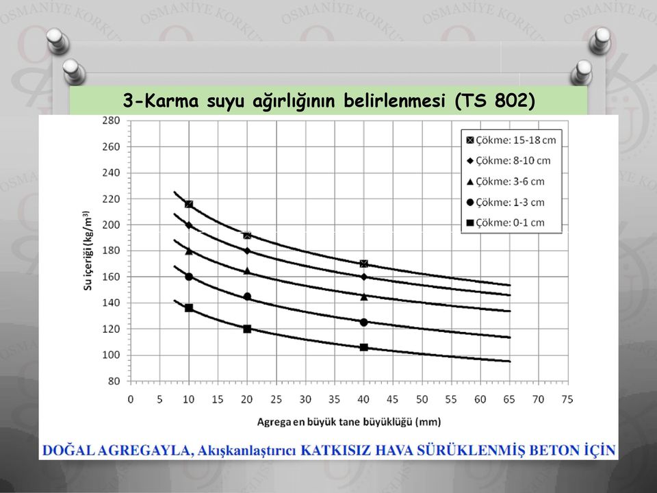 ağırlığının