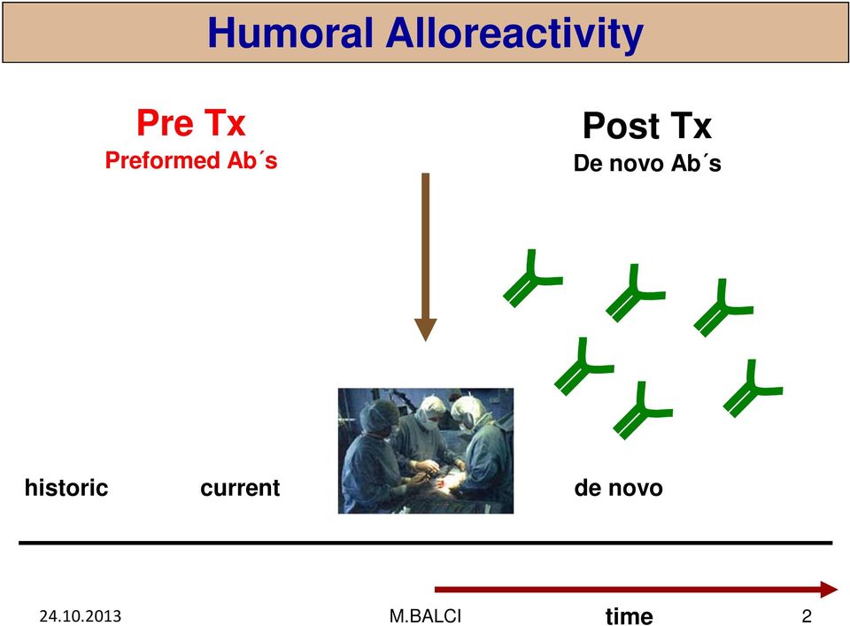 Post Tx De novo Ab s