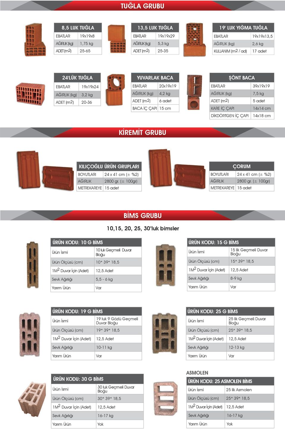 EBATLAR 39x19x19 AĞIRLIK (kg) 7,5 kg ADET (m2) 5 adet KARE İÇ ÇAPI 14x14 cm DİKDÖRTGEN İÇ ÇAPI 14x18 cm KİREMİT GRUBU KILIÇOĞLU ÜRÜN GRUPLARI BOYUTLARI 24 x 41 cm (± %2) AĞIRLIK 2800 gr.