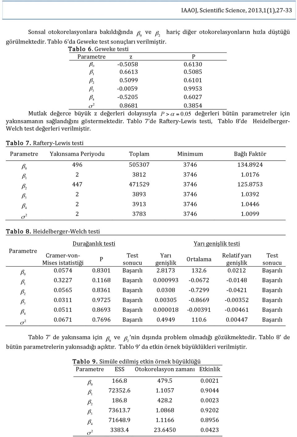 Tablo 7 de Raftery- Lewis testi, Tablo 8 de Heidelberger- Welch test değerleri verilmiştir. Tablo 7. Raftery- Lewis testi Parametre Yakınsama Periyodu Toplam Minimum Bağlı Faktör 96 557 76.89 8 76.