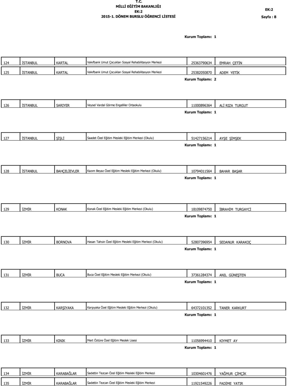İSTANBUL BAHÇELİEVLER Kazım Beyaz Özel Eğitim Mesleki Eğitim Merkezi (Okulu) 10794011564 BAHAR BAŞAR 129 İZMİR KONAK Konak Özel Eğitim Mesleki Eğitim Merkezi (Okulu) 18109874750 İBRAHİM TURGAYCİ 130
