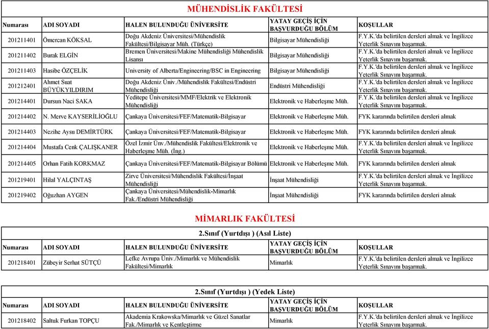 Bilgisayar Mühendisliği 201212401 Ahmet Suat BÜYÜKYILDIRIM 201214401 Dursun Naci SAKA MÜHENDİSLİK FAKÜLTESİ Doğu Akdeniz Üniv.