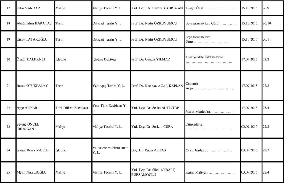 2015 23/2 21 Burcu OTUKFALAY Tarih Yakınçağ Tarihi Prof. Dr. Keziban ACAR KAPLAN Osmanlı Arşiv. 17.09.2015 23/3 22 Ayşe AKYAR Türk Dili ve Edebiyatı Yeni Türk Edebiyatı Y. L. Yrd. Doç. Dr. Selim ALTINTOP Murat Menteş in.