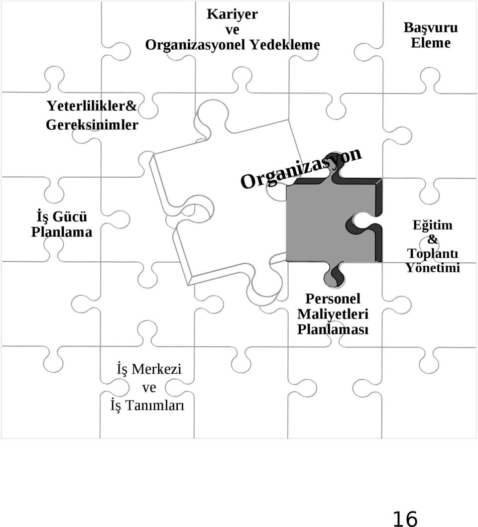 Planlama Eğitim & Toplantı Yönetimi Personel