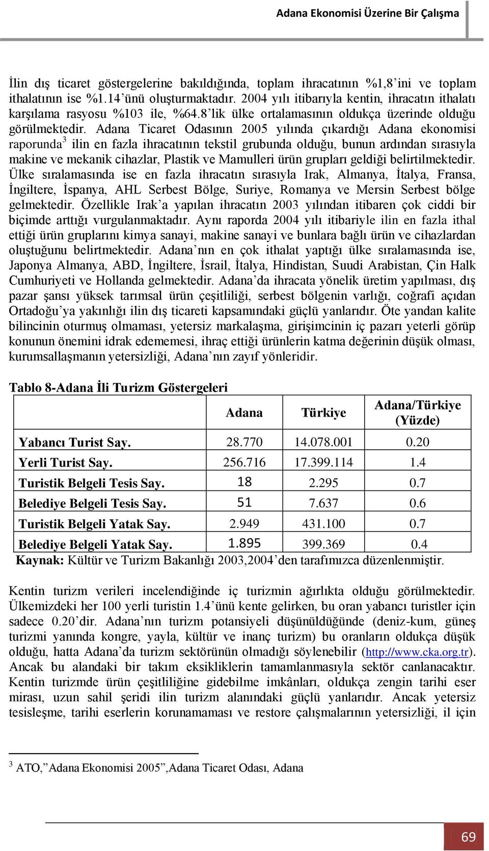 Adana Ticaret Odasının 2005 yılında çıkardığı Adana ekonomisi raporunda 3 ilin en fazla ihracatının tekstil grubunda olduğu, bunun ardından sırasıyla makine ve mekanik cihazlar, Plastik ve Mamulleri