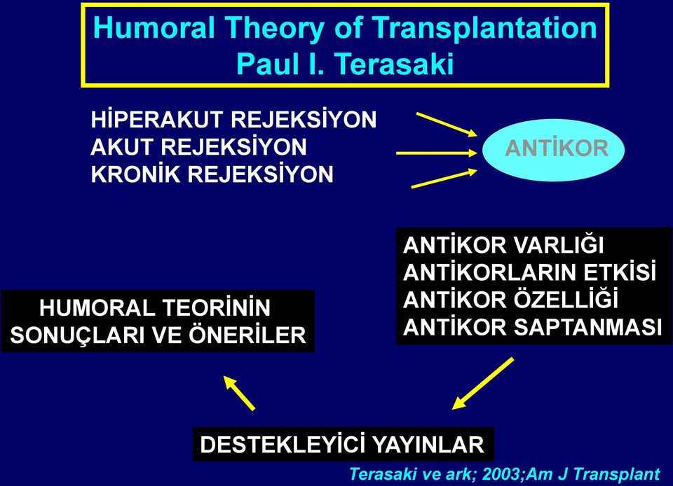 ANTİKOR HUMORAL TEORİNİN SONUÇLARI VE ÖNERİLER ANTİKOR VARLIĞI