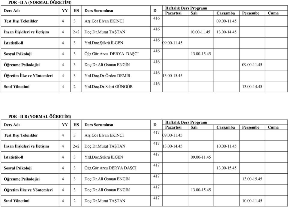 doç.dr.sabri GÜNGÖR PDR II B (NORMAL ÖĞRETİM) Test Dışı Teknikler 4 3 Arş.Gör Elvan EKİNCİ 10.00-11.45 İstatistik-ll 4 3 rd.doç.şükrü İLGEN Sosyal Psikoloji 4 3 Öğr.